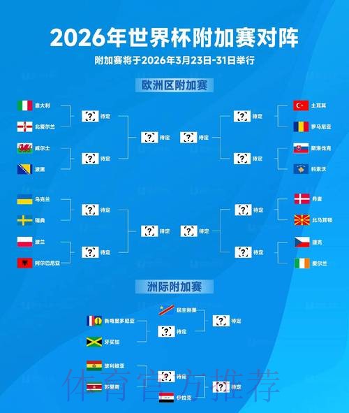 2026世界杯预测正规热门