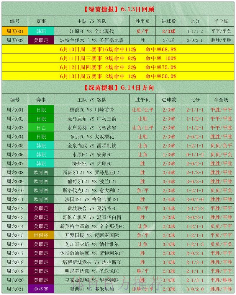 世界杯盘口分析最新网址