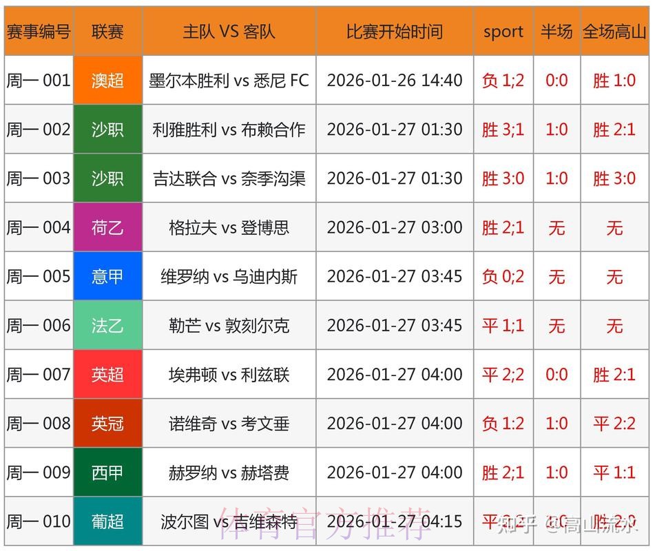 世界杯盘口分析最新网址