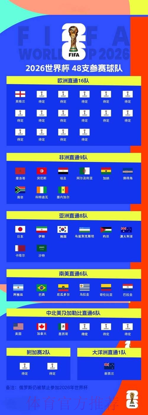 2026世界杯滚球教程官方